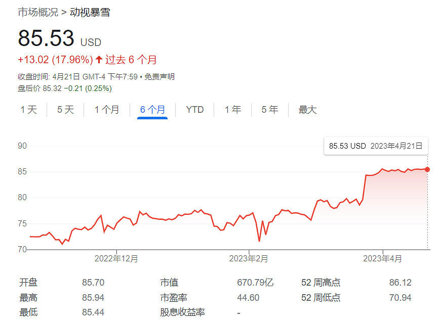 英國《金融時報》稱CMA本周三將批准微軟收購動視暴雪 英國《金融時報》稱CMA本周三將批准微軟收購動視暴雪