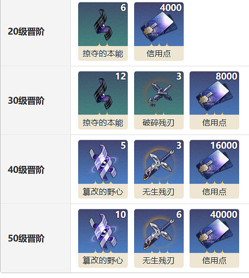 《崩壞星穹鐵道》汪散步時間光錐圖鑒 汪散步時間光錐怎麽樣