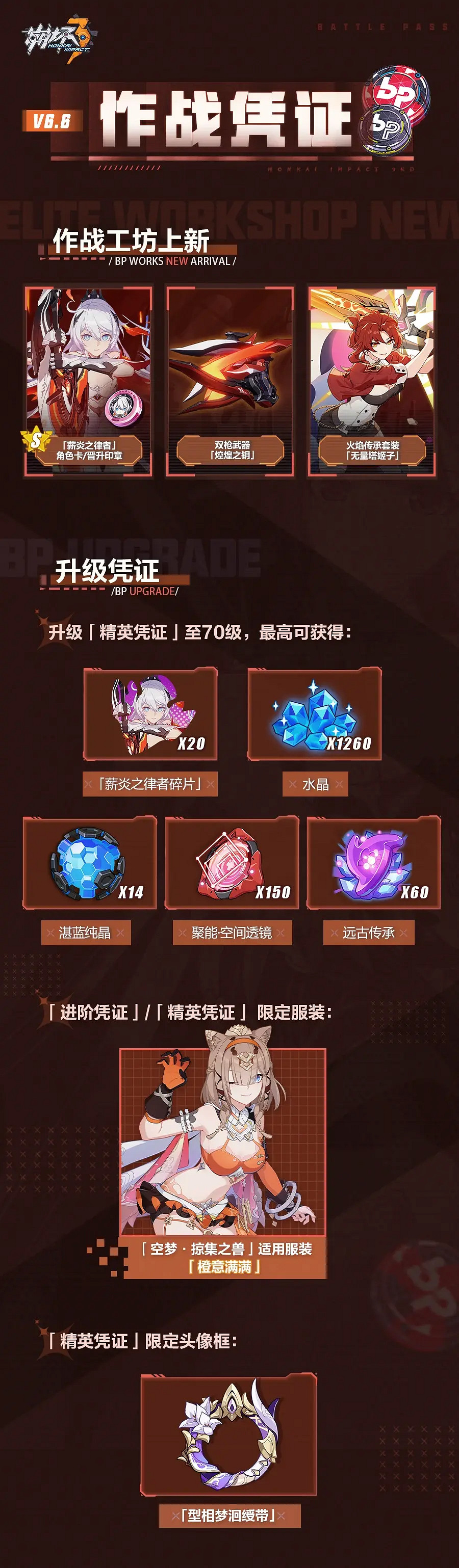 《崩壞3》6.6作戰憑證有哪些獎勵 6.6版本作戰憑證兌換一覽