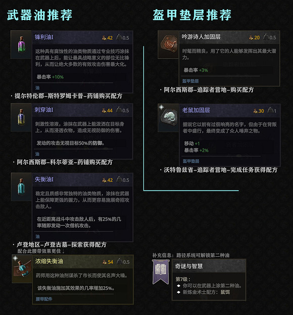 《戰爭傳說》武器油盔甲墊怎麽選?武器油盔甲墊推薦 《戰爭傳說》武器油盔甲墊怎麽選?武器油盔甲墊推薦