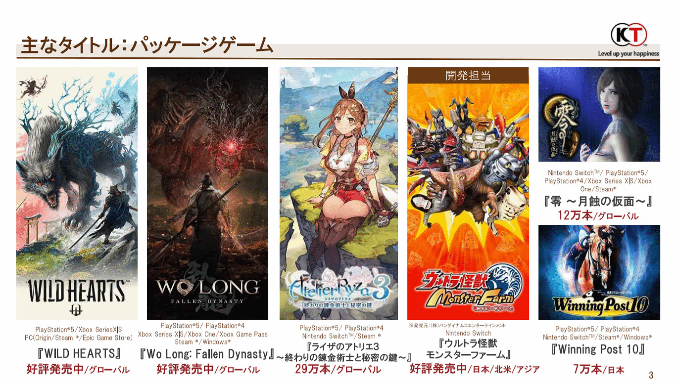 光榮去年大賺20億元!明年將推出500萬銷量級的新IP 光榮去年大賺20億元!明年將推出500萬銷量級的新IP