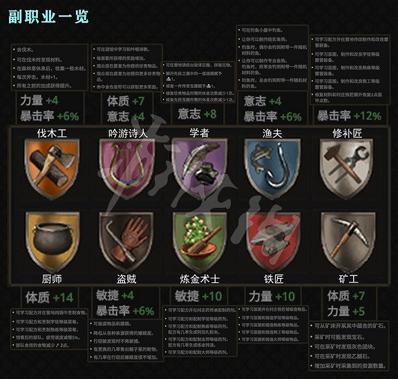 《戰爭傳說》全副職業能力一覽  有哪些副職業？