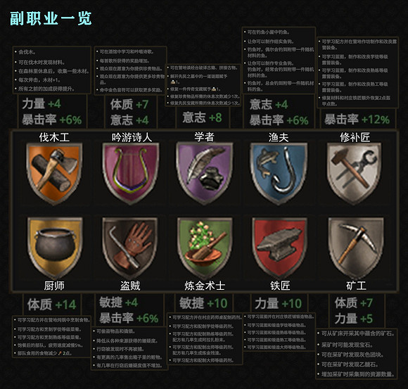 《戰爭傳說》有哪些副職？遊戲全副職一覽