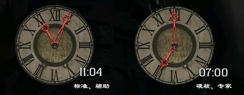 《惡靈古堡4重製版》難點謎題攻略圖解 難點謎題怎麽過? 《惡靈古堡4重製版》難點謎題攻略圖解 難點謎題怎麽過?