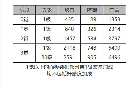 《白夜極光》克蘿伊怎麽樣 克蘿伊角色面板與裝備技能資料一覽