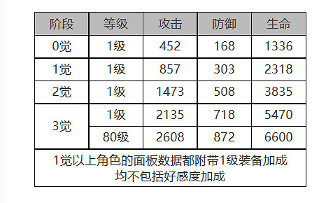 《白夜極光》米潔妮怎麽樣 米潔妮角色面板與裝備技能資料一覽