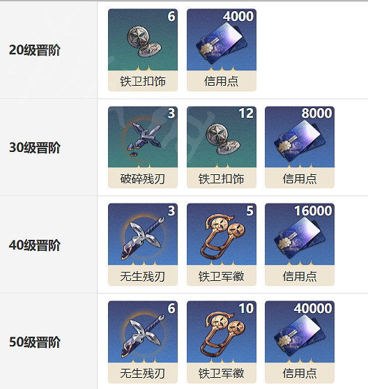 《崩壞星穹鐵道》無處可逃光錐圖鑒 無處可逃光錐怎麽樣