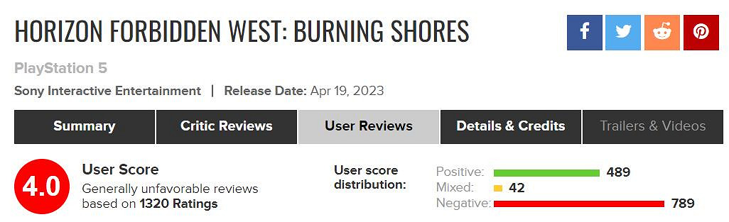 M站回應《地平線2》DLC差評事件:將刪除違規評價! M站回應《地平線2》DLC差評事件:將刪除違規評價!