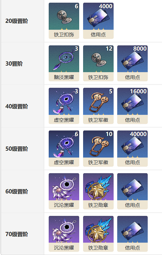 《崩壞星穹鐵道》晚安與睡顏光錐圖鑒 晚安與睡顏光錐怎麽樣 《崩壞星穹鐵道》晚安與睡顏光錐圖鑒 晚安與睡顏光錐怎麽樣