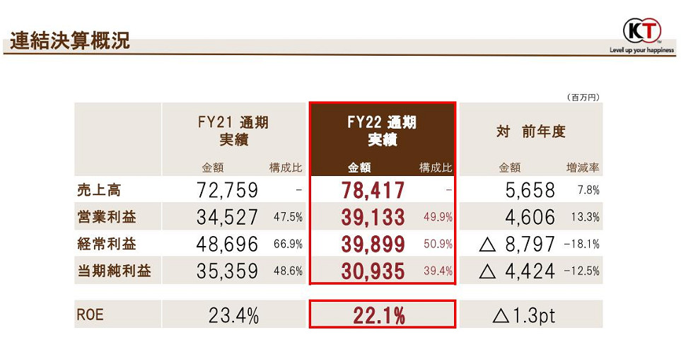 早報:裝甲核心6發售日曝光 死亡島2銷量破100萬 早報:裝甲核心6發售日曝光 死亡島2銷量破100萬