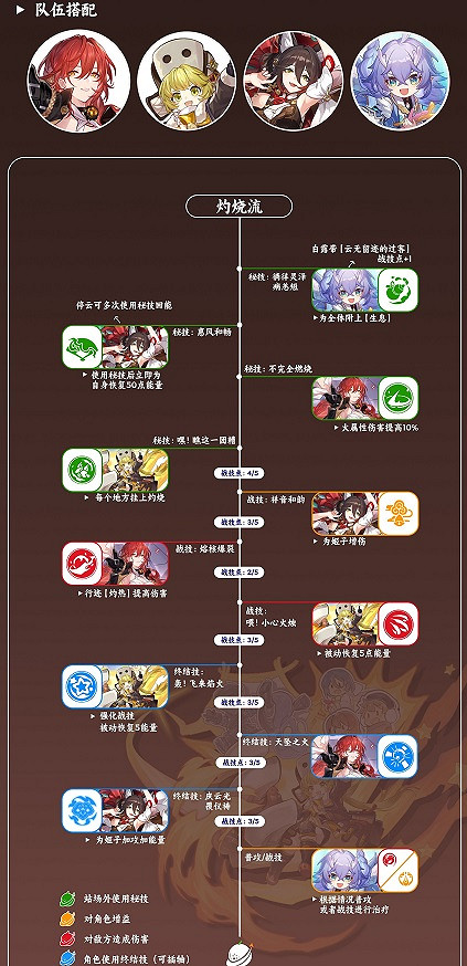 《崩壞星穹鐵道》虎克組隊推薦 虎克怎麽搭配角色