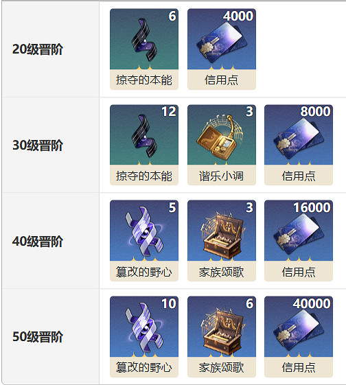 《崩壞星穹鐵道》鏤月裁雲之意光錐圖鑒 鏤月裁雲之意光錐怎麽樣