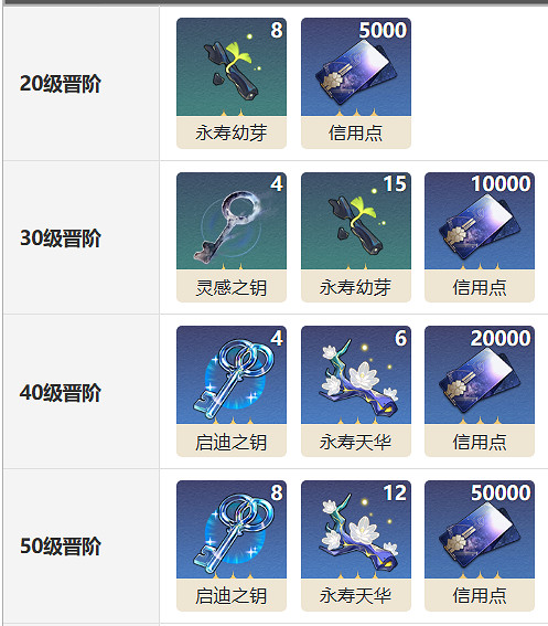 《崩壞星穹鐵道》拂曉之前光錐圖鑒 拂曉之前光錐怎麽樣