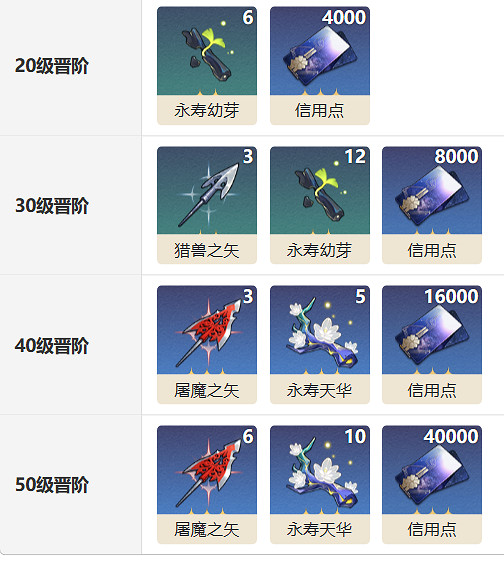 《崩壞星穹鐵道》重返幽冥光錐圖鑒 重返幽冥光錐怎麽樣