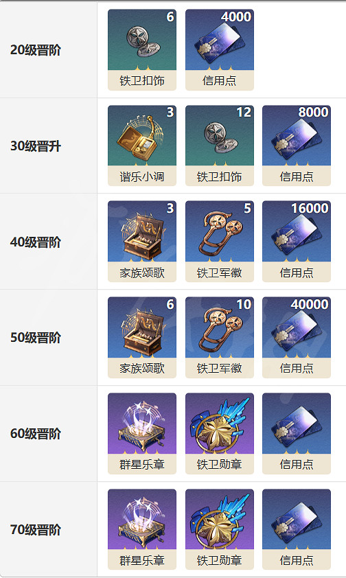 《崩壞星穹鐵道》記憶中的模樣光錐圖鑒 記憶中的模樣光錐怎麽樣 《崩壞星穹鐵道》記憶中的模樣光錐圖鑒 記憶中的模樣光錐怎麽樣