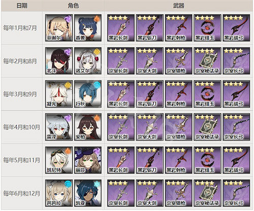 《原神》2023年星輝商店角色輪換表一覽 星輝商店兌換角色輪換表2023 《原神》2023年星輝商店角色輪換表一覽 星輝商店兌換角色輪換表2023