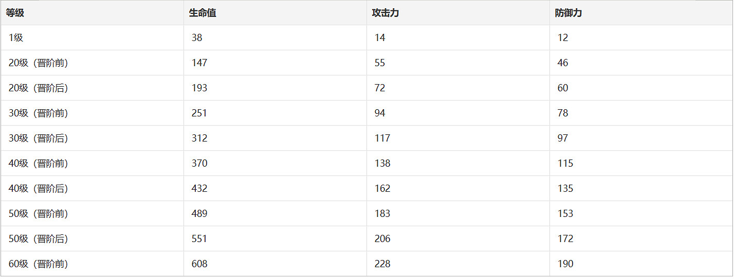 《崩壞星穹鐵道》齊頌光錐圖鑒 齊頌光錐怎麽樣 《崩壞星穹鐵道》齊頌光錐圖鑒 齊頌光錐怎麽樣
