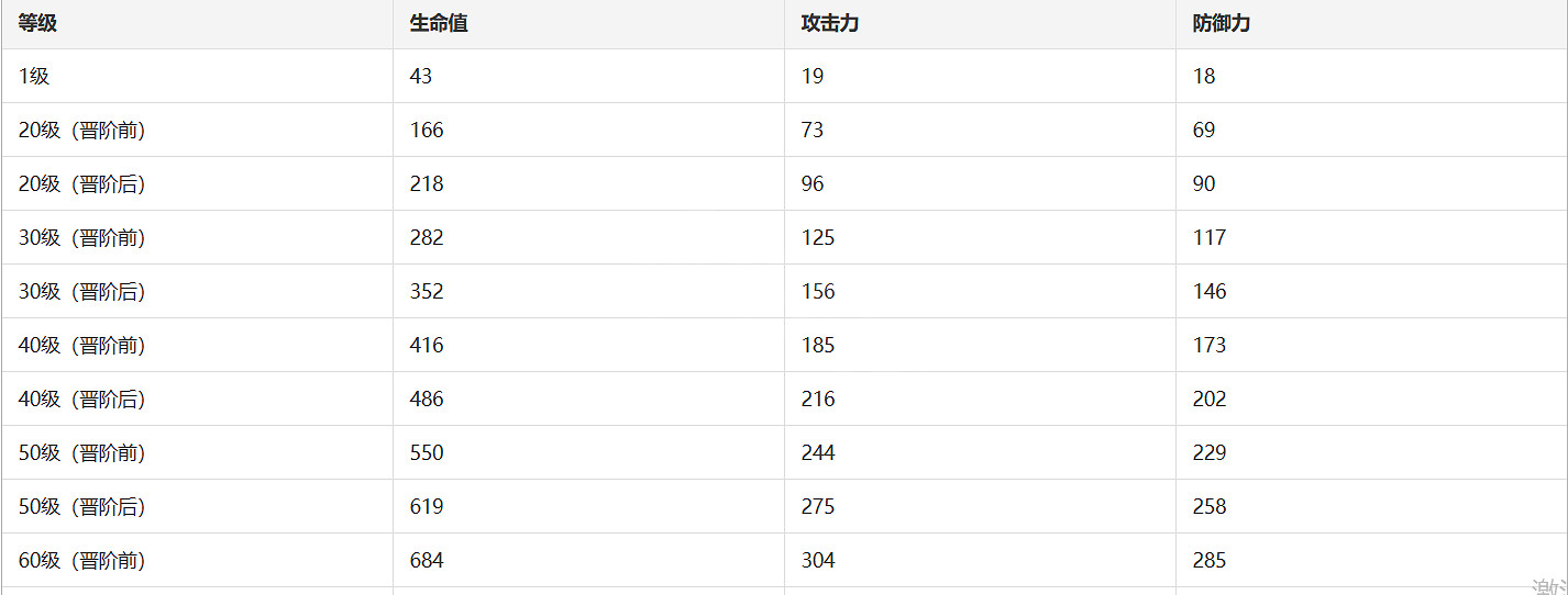 《崩壞星穹鐵道》記憶中的模樣光錐圖鑒 記憶中的模樣光錐怎麽樣 《崩壞星穹鐵道》記憶中的模樣光錐圖鑒 記憶中的模樣光錐怎麽樣