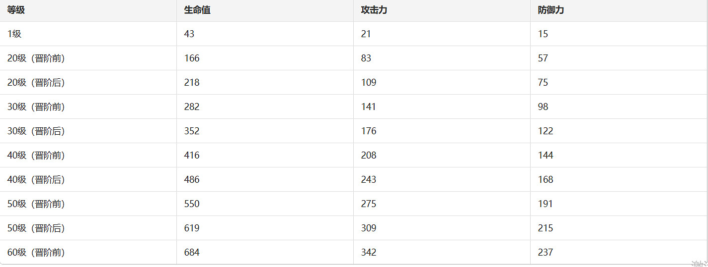 《崩壞星穹鐵道》論劍光錐圖鑒 論劍光錐怎麽樣