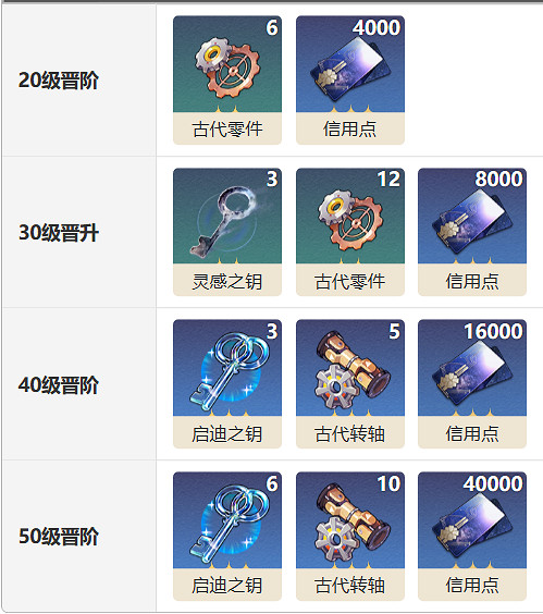 《崩壞星穹鐵道》別讓世界靜下來光錐圖鑒 別讓世界靜下來光錐怎麽樣