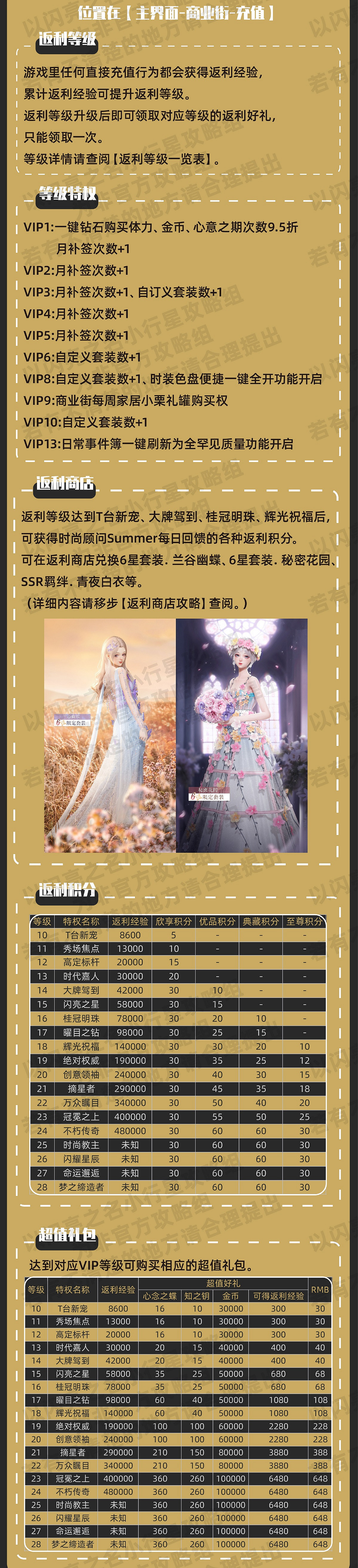 《以閃亮之名》課金攻略 儲值返利一覽 《以閃亮之名》課金攻略 儲值返利一覽