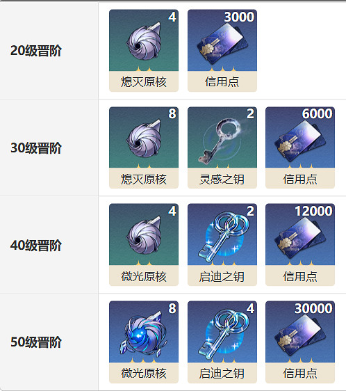 《崩壞星穹鐵道》智庫光錐圖鑒 智庫光錐怎麽樣