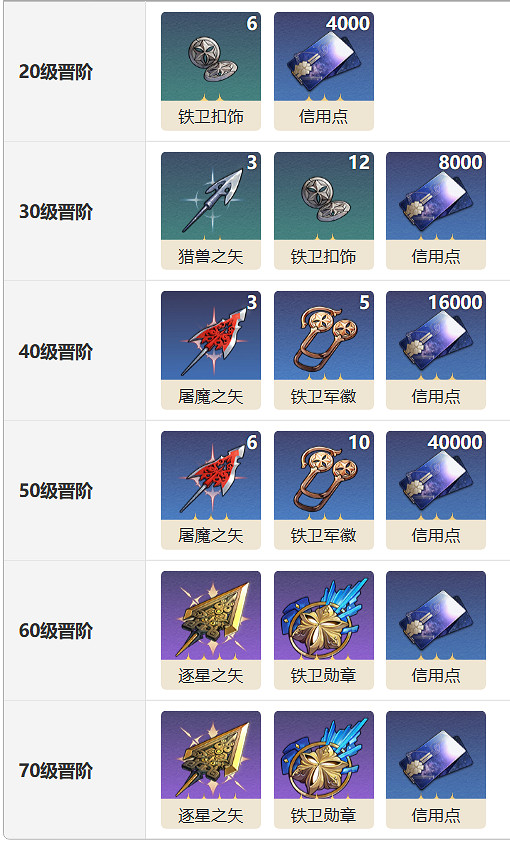 《崩壞星穹鐵道》唯有沉默光錐圖鑒 唯有沉默光錐怎麽樣 《崩壞星穹鐵道》唯有沉默光錐圖鑒 唯有沉默光錐怎麽樣