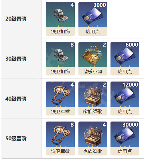 《崩壞星穹鐵道》輪契光錐圖鑒 輪契光錐怎麽樣