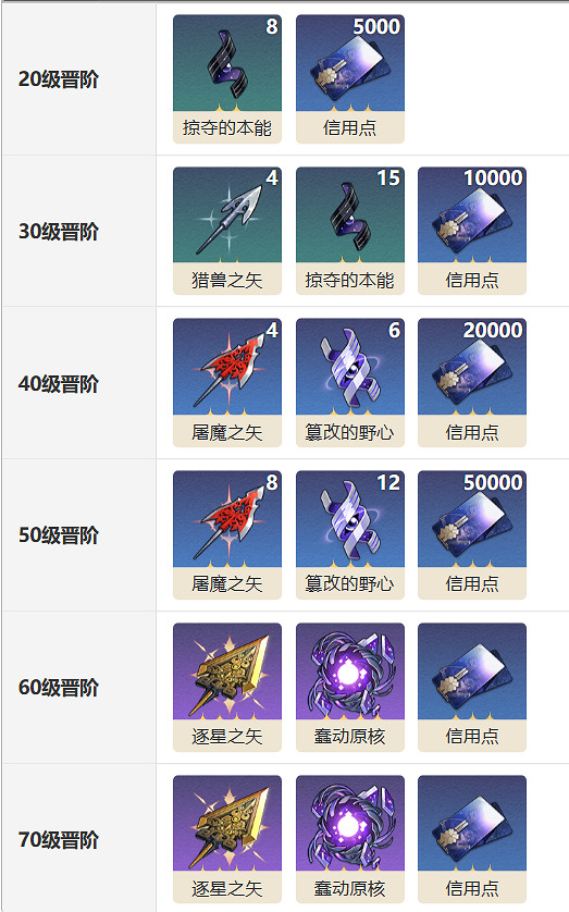 《崩壞星穹鐵道》如泥酣眠光錐圖鑒 如泥酣眠光錐怎麽樣 《崩壞星穹鐵道》如泥酣眠光錐圖鑒 如泥酣眠光錐怎麽樣