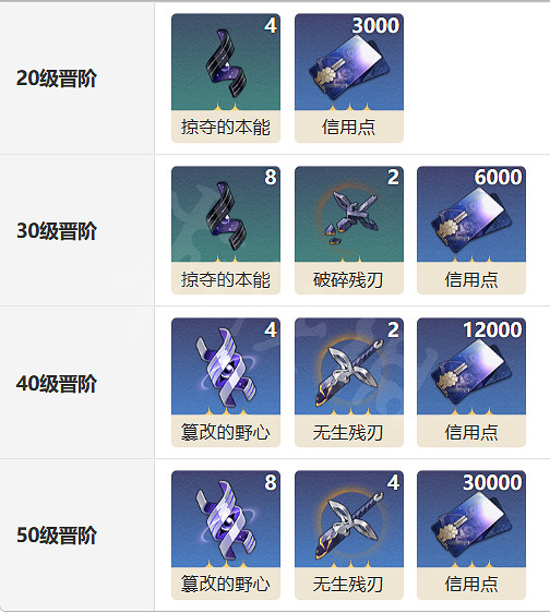 《崩壞星穹鐵道》天籟光錐圖鑒 天籟光錐怎麽樣