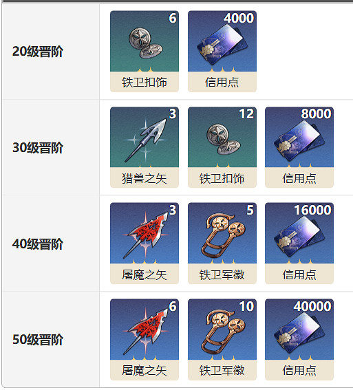 《崩壞星穹鐵道》論劍光錐圖鑒 論劍光錐怎麽樣