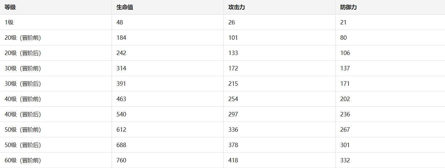 《崩壞星穹鐵道》如泥酣眠光錐圖鑒 如泥酣眠光錐怎麽樣 《崩壞星穹鐵道》如泥酣眠光錐圖鑒 如泥酣眠光錐怎麽樣