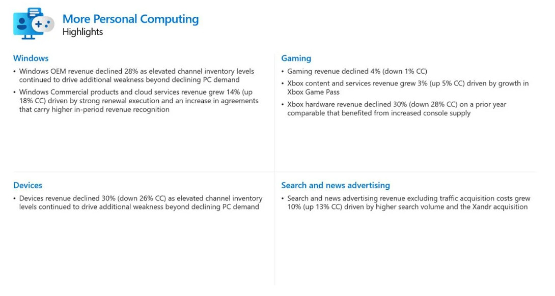 微軟公布23財年Q3財報：Xbox供貨不足硬體收入下降30%