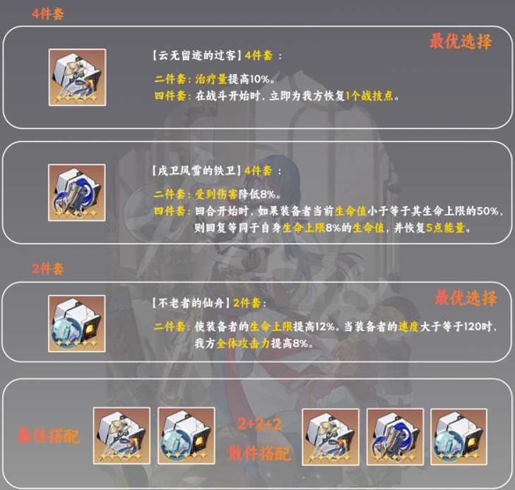 《崩壞星穹鐵道》娜塔莎用什麽遺器 娜塔莎遺器使用推薦