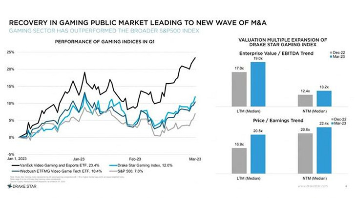 搶占遊戲行業商機 2023CJ BTOB吹響商務洽談集結號 搶占遊戲行業商機 2023CJ BTOB吹響商務洽談集結號