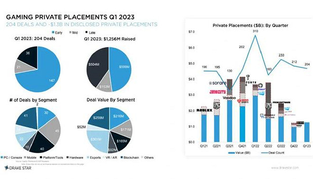 搶占遊戲行業商機 2023CJ BTOB吹響商務洽談集結號 搶占遊戲行業商機 2023CJ BTOB吹響商務洽談集結號
