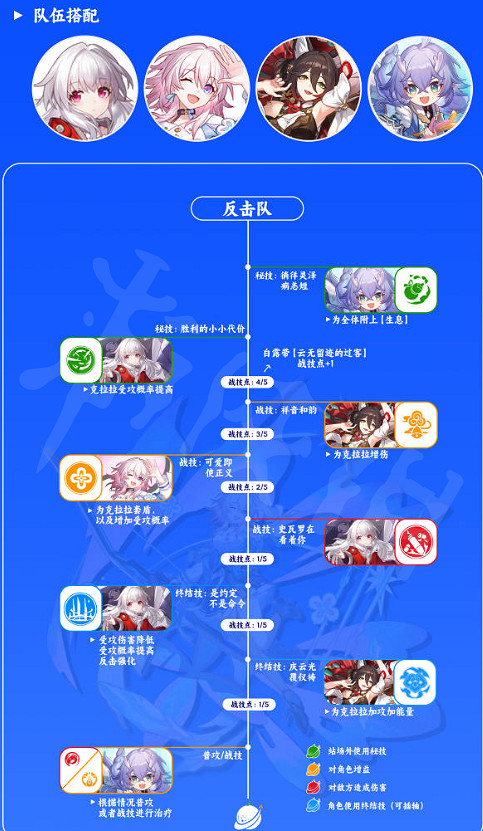 《崩壞星穹鐵道》三月七配隊推薦 三月七怎麽搭配角色