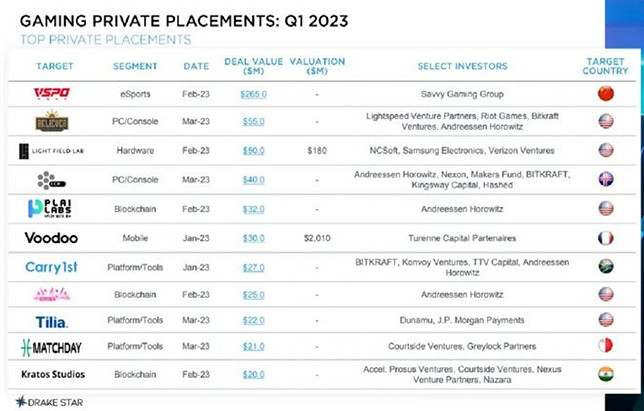 搶占遊戲行業商機 2023CJ BTOB吹響商務洽談集結號 搶占遊戲行業商機 2023CJ BTOB吹響商務洽談集結號