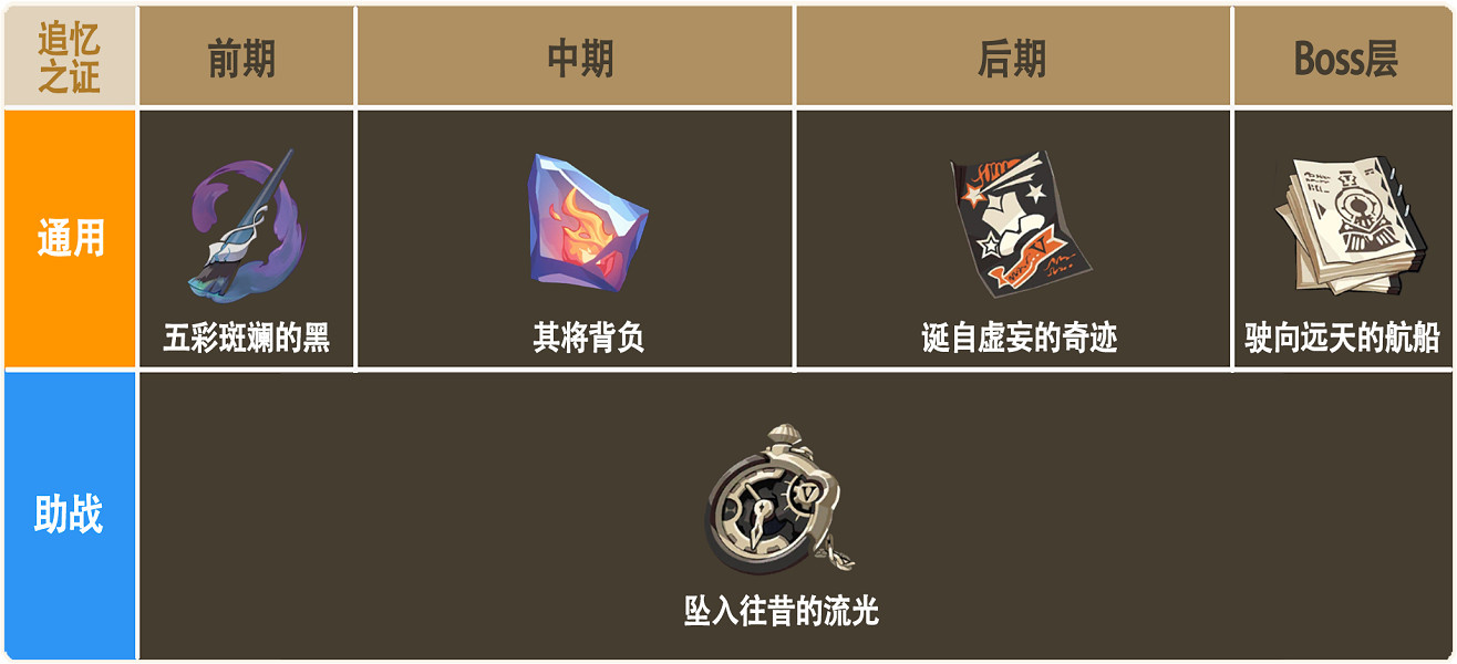 《崩壞3》普羅米修斯樂土怎麽玩 普羅米修斯樂土攻略