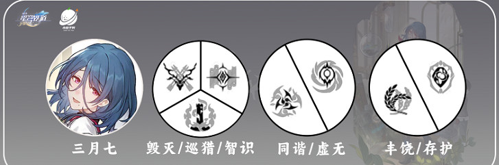 《崩壞星穹鐵道》娜塔莎配隊推薦 娜塔莎怎麽搭配角色