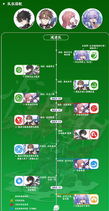 《崩壞星穹鐵道》丹恒組隊推薦 丹恒怎麽搭配角色