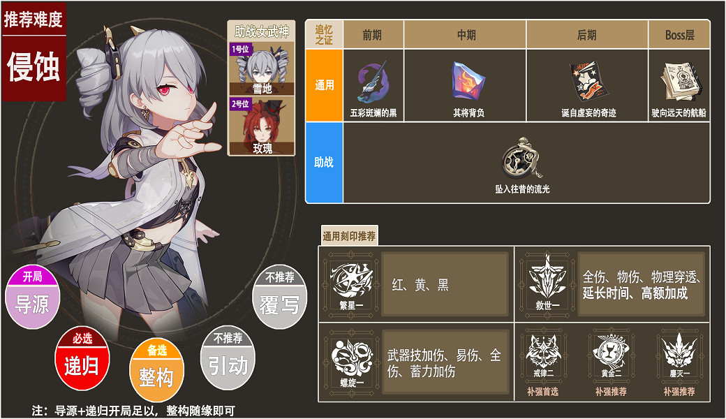 《崩壞3》樂土普羅米修斯帶什麽武器 普羅米修斯樂土武器推薦