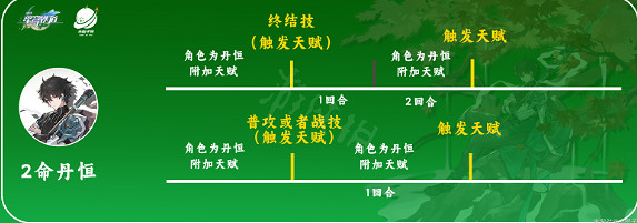 《崩壞星穹鐵道》丹恒星魂值得抽嗎 希兒星魂效果介紹及解析