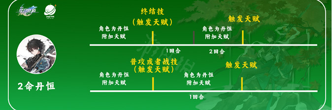 《崩壞星穹鐵道》丹恒技能 丹恒天賦加點推薦 《崩壞星穹鐵道》丹恒技能 丹恒天賦加點推薦