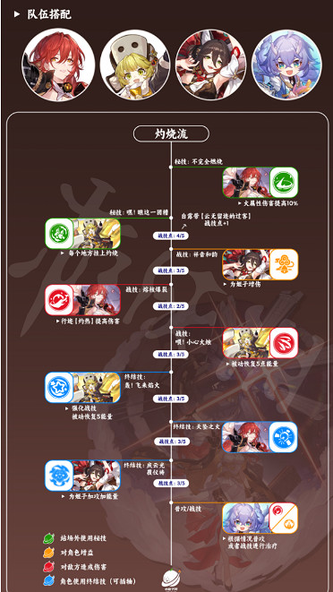 《崩壞星穹鐵道》姬子組隊推薦 姬子怎麽搭配角色 《崩壞星穹鐵道》姬子組隊推薦 姬子怎麽搭配角色