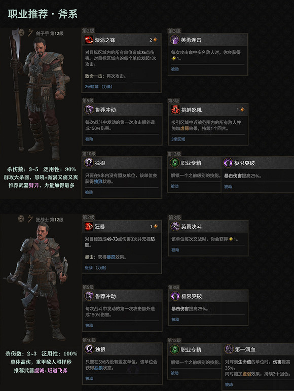 《戰爭傳說》新手開局推薦什麽職業?職業推薦一覽 《戰爭傳說》新手開局推薦什麽職業?職業推薦一覽