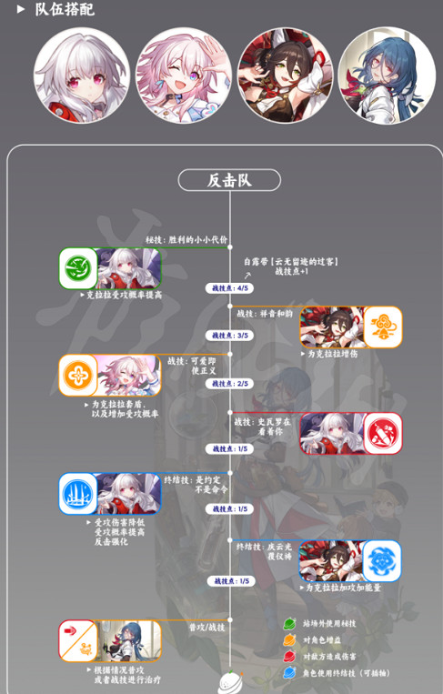 《崩壞星穹鐵道》娜塔莎配隊推薦 娜塔莎怎麽搭配角色