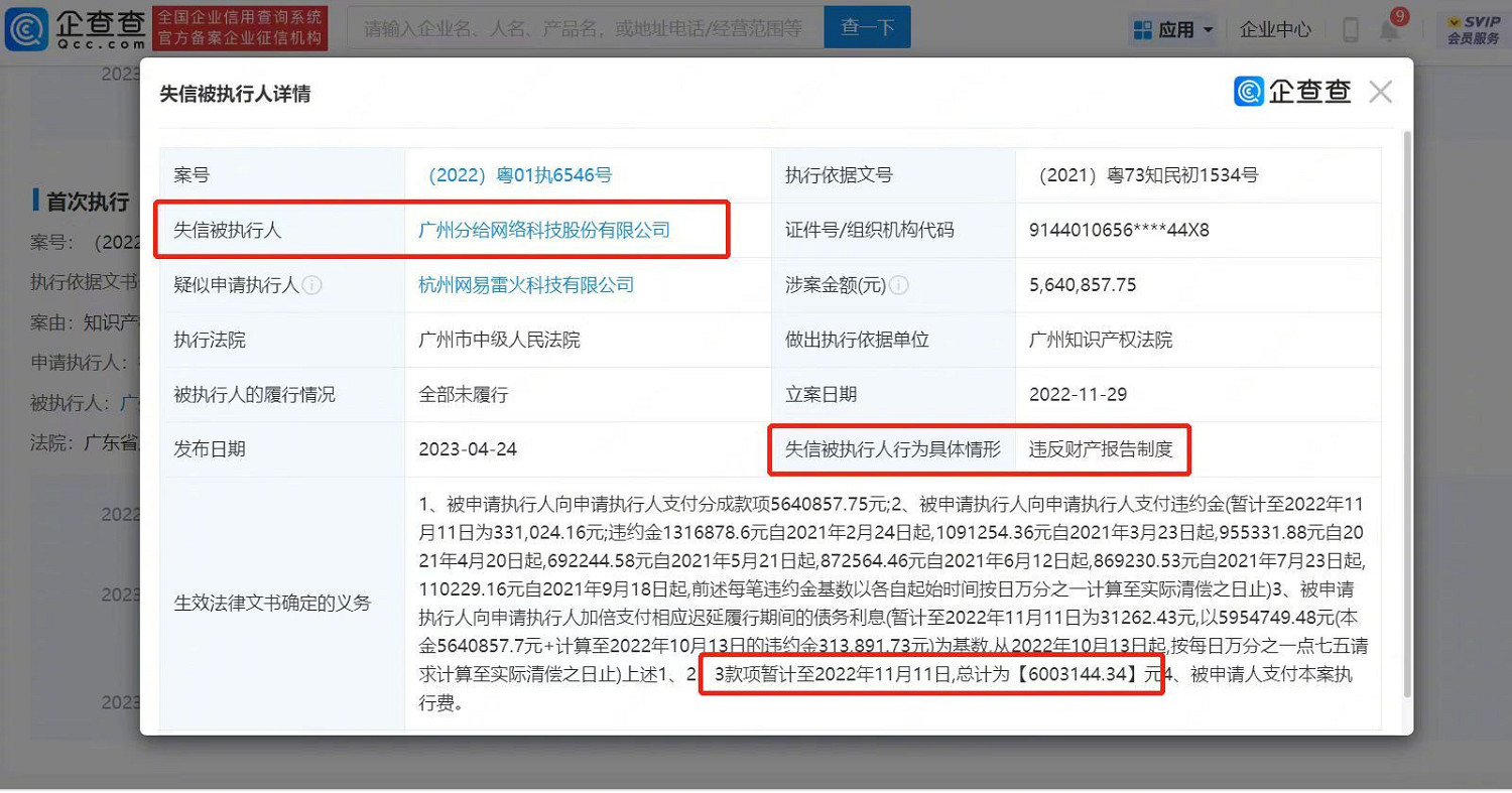 遊戲營運商賴帳網易600萬 曾合作夢幻西遊等作