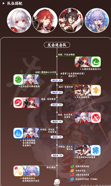 《崩壞星穹鐵道》姬子組隊推薦 姬子怎麽搭配角色 《崩壞星穹鐵道》姬子組隊推薦 姬子怎麽搭配角色