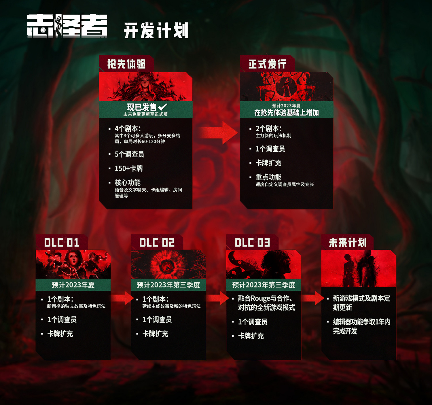 多劇本調查冒險！《誌怪者》搶先體驗：首發特惠32元